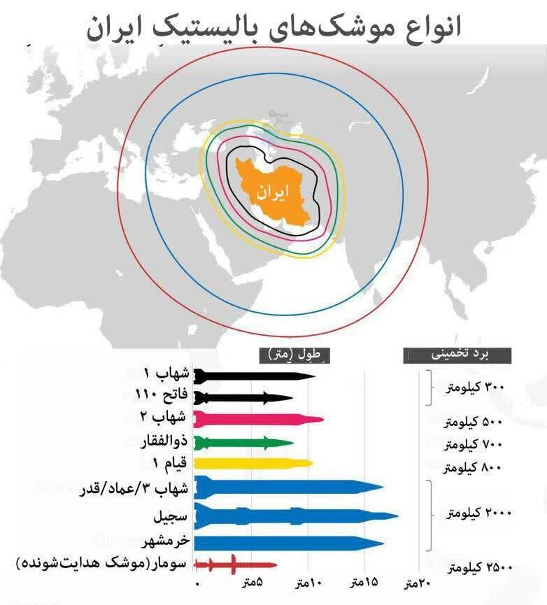 بررسی انواع موشک‌های بالستیک ایران / عکس