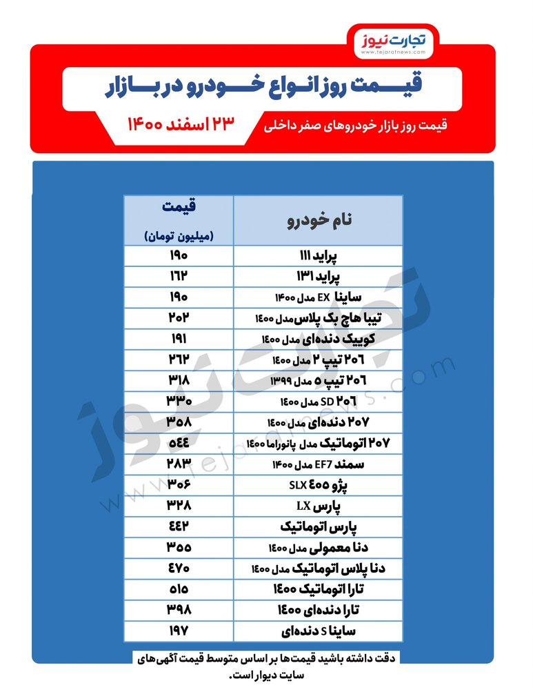 قیمت روز انواع خودرو در بازار / پراید به ۱۹۰ میلیون تومان رسید