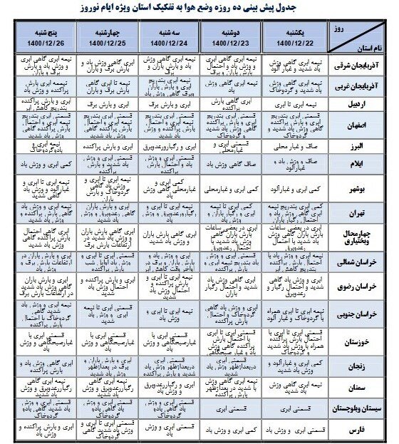 سازمان هواشناسی کشور ,