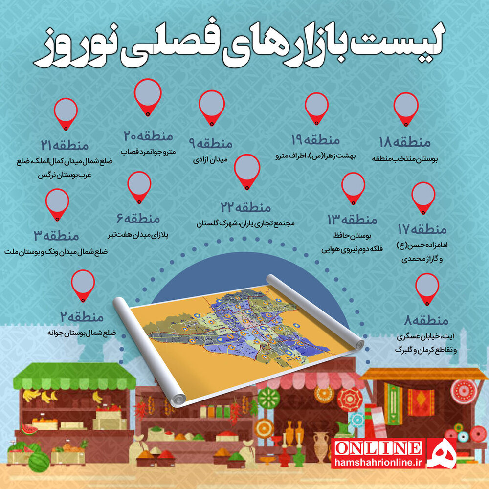 اینفوگرافیک | همه بازارهای مهم تهران | لیست روزبازارها و شب بازارهای تهران | بازارهای فصلی نوروز کجای تهران هستند؟