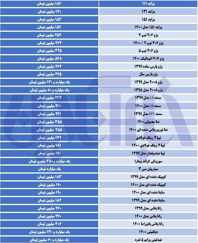 پراید ارزان شد، سمند گران! / قیمت روز خودرو ۲۴ اسفند ۱۴۰۰ + جدول