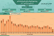 وضعیت شیوع کرونا در ایران از ۲۸ بهمن تا ۲۸ اسفند ۱۴۰۰ + آمار / عکس