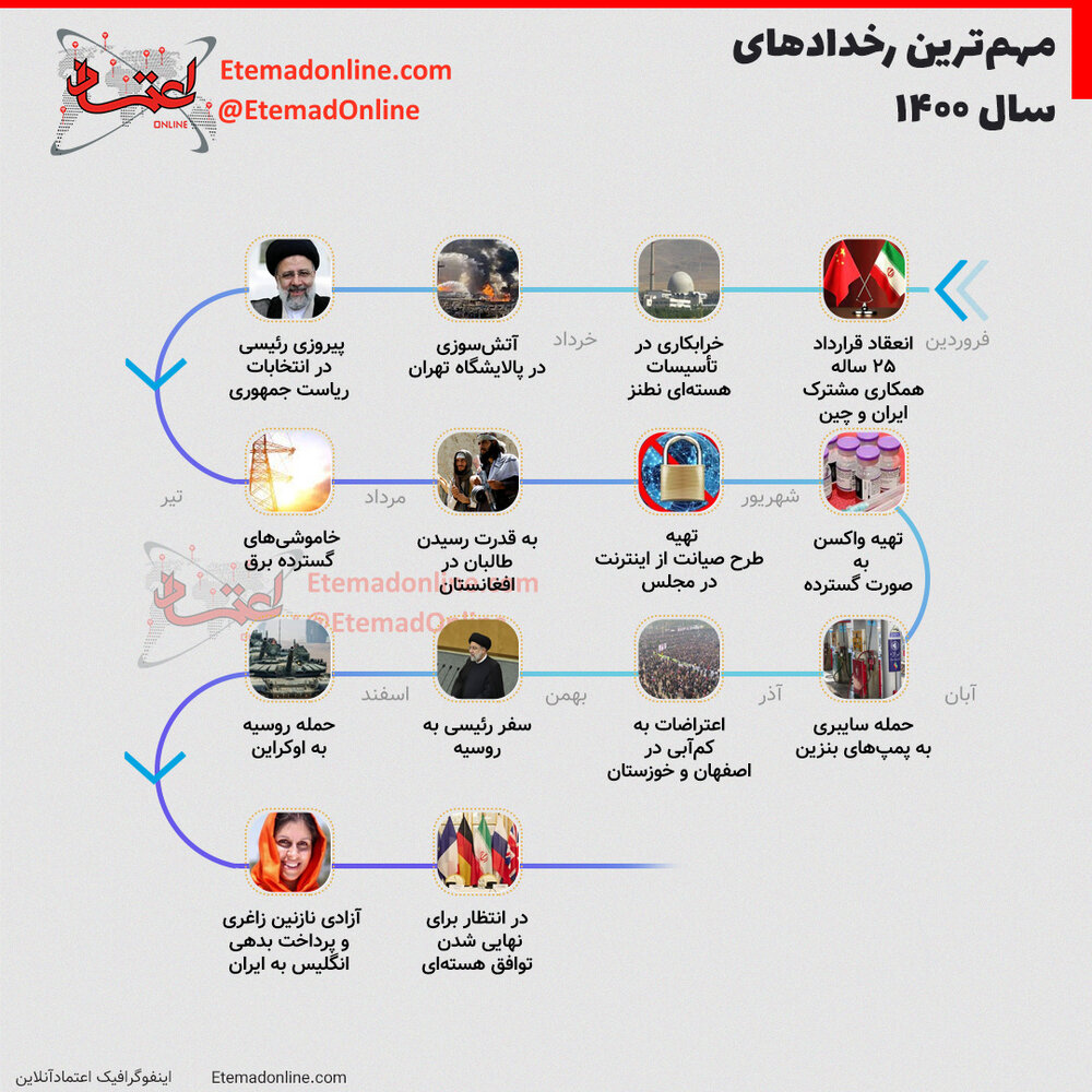 وقایع-سال-1400