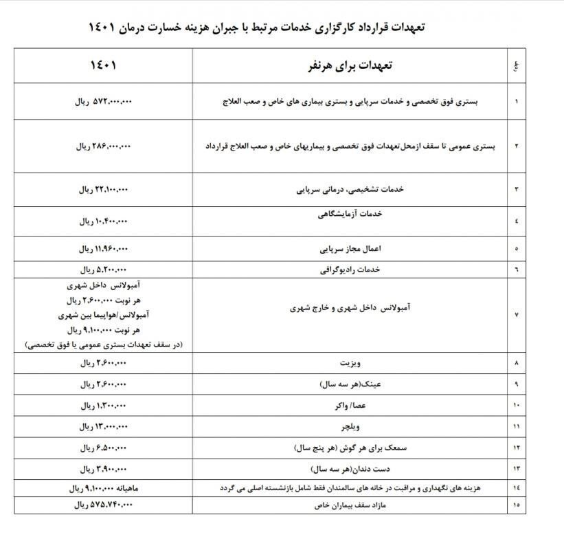 جزئیات قرارداد بیمه تکمیلی بازنشستگان در سال 1401 + زمان ثبت‌نام