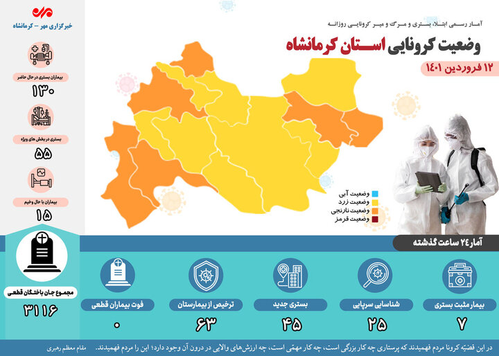 شناسایی ۴۵ بیمار جدید کرونایی در کرمانشاه