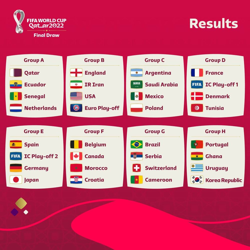 لیست کامل گروه‌های هشت‌گانه جام جهانی ۲۰۲۲ قطر / عکس