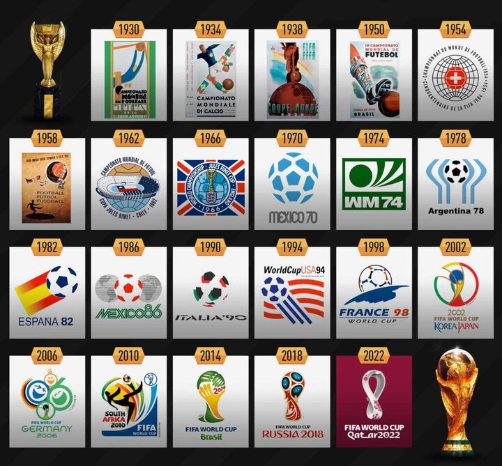 بررسی لوگوهای جام‌های جهانی فوتبال در ادوار گذشته / عکس