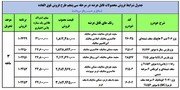 شرایط فروش فوق‌ العاده پنج محصول ایران خودرو در فروردین‌ ۱۴۰۱+ جدول قیمت