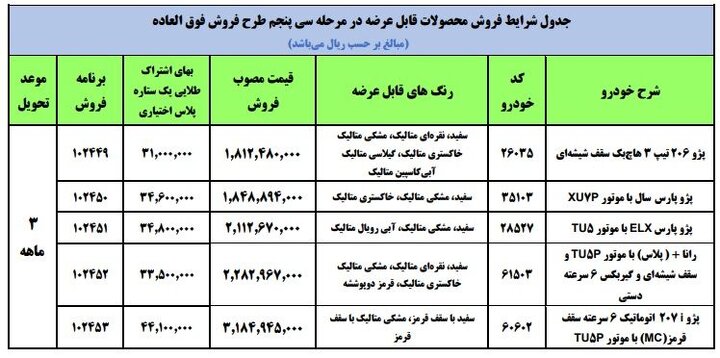 شرایط فروش فوق العاده پنج محصول ایران خودرو در فروردین ۱۴۰۱+ جدول قیمت شرایط فروش فوق العاده پنج محصول ایران خودرو در فروردین ۱۴۰۱+ جدول قیمت