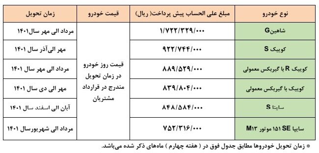 طرح پیش فروش سایپا فروردین 1401