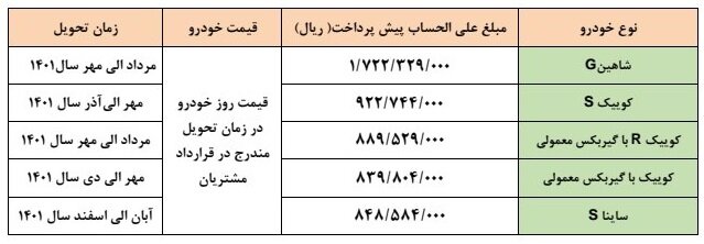 طرح پیش فروش سایپا فروردین 1401