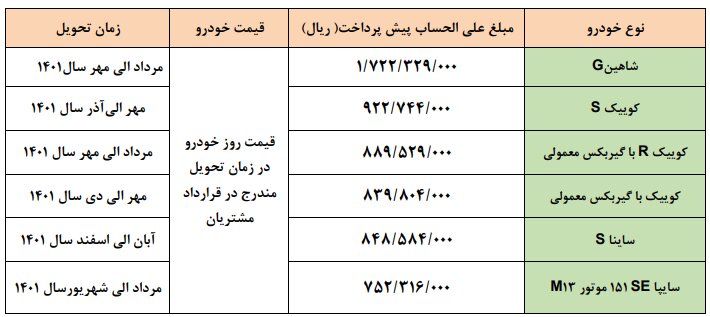 اولین طرح فروش شرکت سایپا در سال ۱۴۰۱