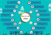 مهمترین اعمال ماه مبارک رمضان چیست؟ / عکس