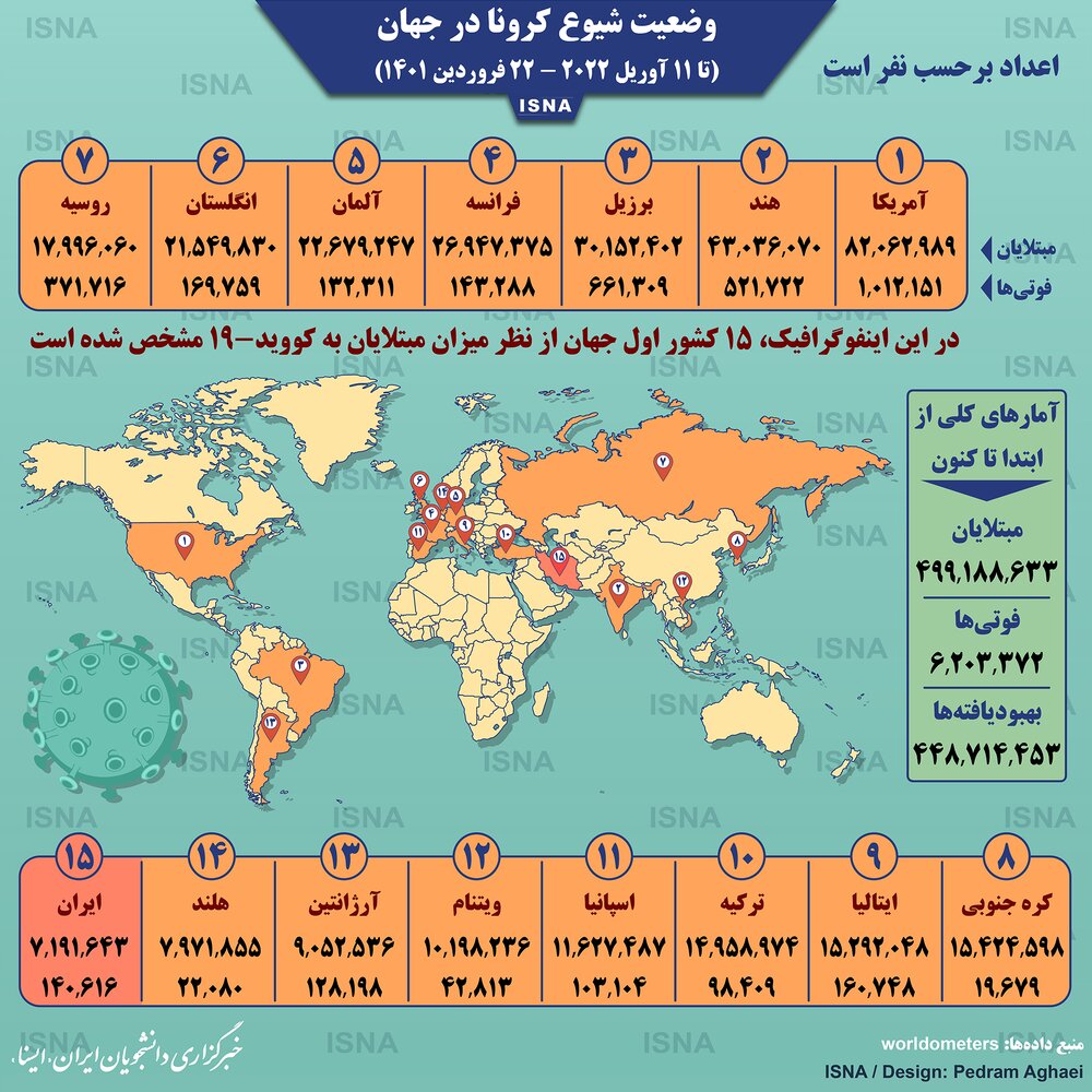 اینفوگرافیک / آمار تاج در جهان تا 22 آوریل