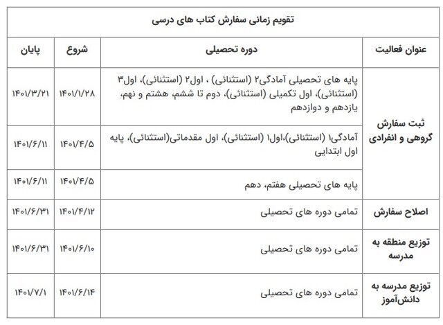 آغاز ثبتنام کتب درسی سال آینده+جزئیات