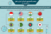 بررسی واکسیناسیون عمومی کرونا در ایران و جهان تا سه‌شنبه ۳۰ فروردین ۱۴۰۱ / عکس