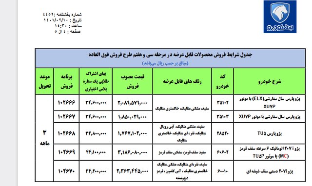 آغاز فروش فوقالعاده محصول ۵ محصول ایرانخودرو از امروز / اسامی خودروها، قیمت و زمان تحویل