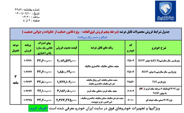 آغاز فروش فوقالعاده محصول ۵ محصول ایرانخودرو از امروز / اسامی خودروها، قیمت و زمان تحویل