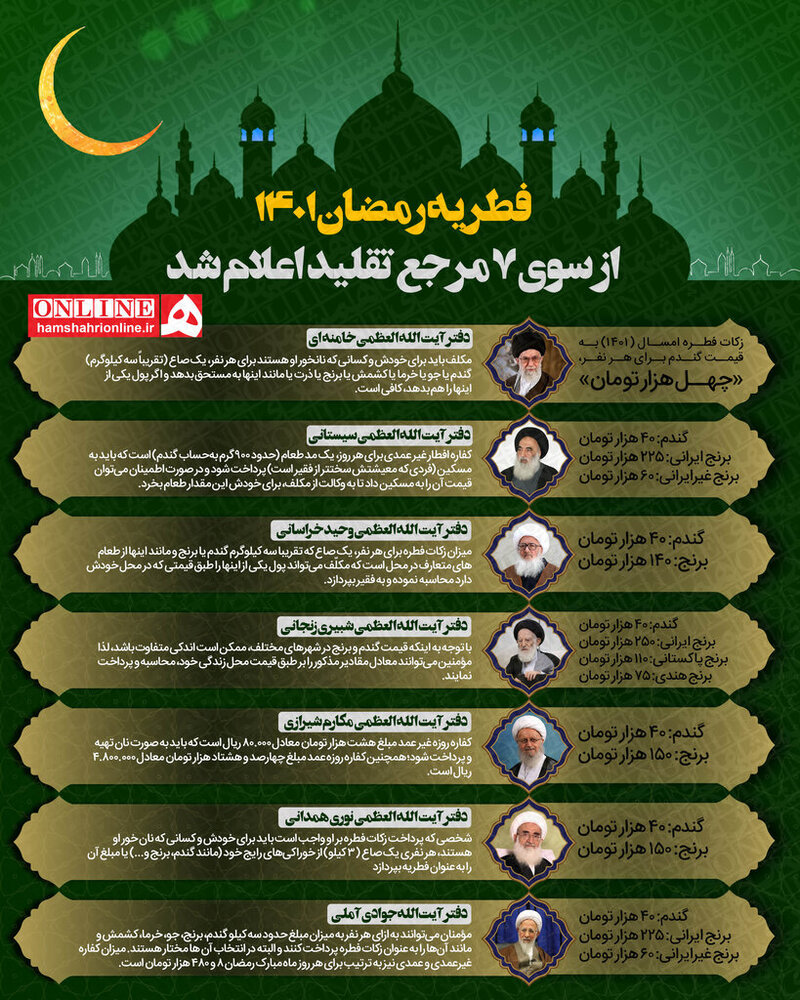 جزئیات شرایط پرداخت زکات فطره | آیا میشود فطریه را کارت به کارت کرد؟