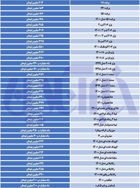قیمت خودرو