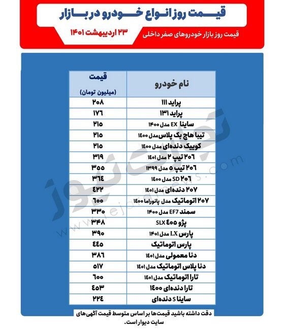 پراید ۲۰۸ میلیون تومانی شد | جدیدترین قیمت خودروهای پرطرفدار