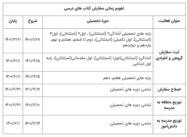 نجوه ثبتنام کتابهای درسی سال تحصیلی ۱۴۰۲-۱۴۰۱ + آدرس سامانه