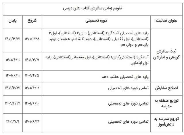 نجوه ثبت‌نام کتاب‌های درسی سال تحصیلی ۱۴۰۲-۱۴۰۱ + آدرس سامانه