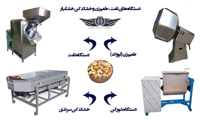 معرفی انواع دستگاه تخمه پزی (دستگاه تفت تخمه)