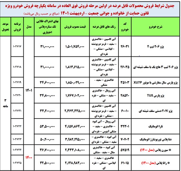 جدول ایران خودرو