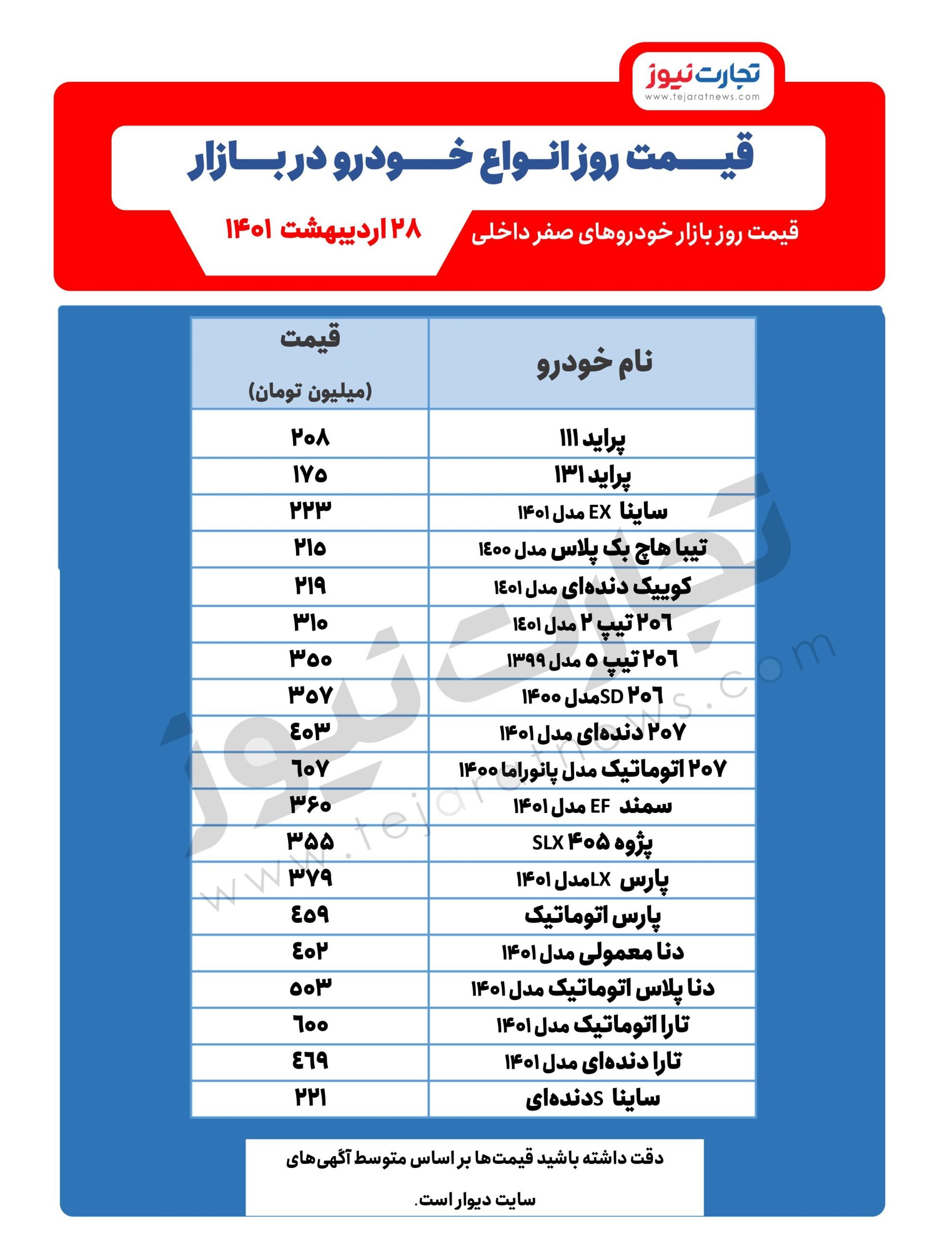  پژو پارس ۴۵۹ میلیون تومان شد / قیمت پراید، تیبا و کوییک ۲۸ اردیبهشت ۱۴۰۱