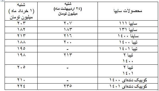 دلالان کوتاه آمدند / کاهش یک تا ۱۵ میلیون تومانی قیمت خودرو در بازار + جدول