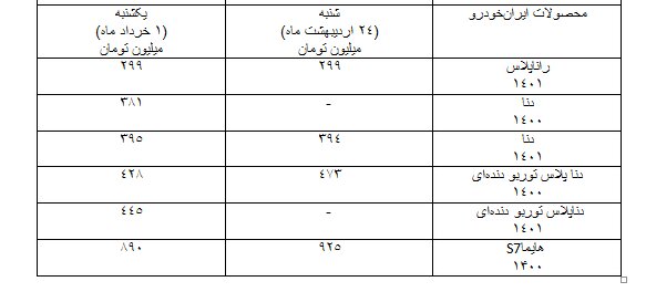 دلالان کوتاه آمدند / کاهش یک تا ۱۵ میلیون تومانی قیمت خودرو در بازار + جدول