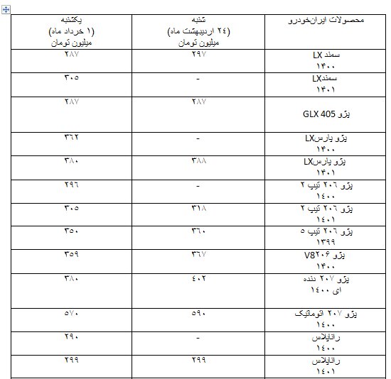 دلالان کوتاه آمدند / کاهش یک تا ۱۵ میلیون تومانی قیمت خودرو در بازار + جدول