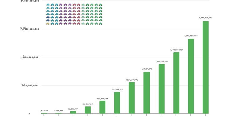 رونمایی از گزارش عملکرد شرکت اسنپ در ۱۴۰۰ 