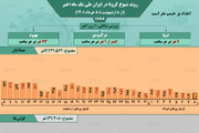 وضعیت شیوع کرونا در ایران از ۸ اردیبهشت ۱۴۰۱ تا ۸ خرداد ۱۴۰۱ + آمار / عکس