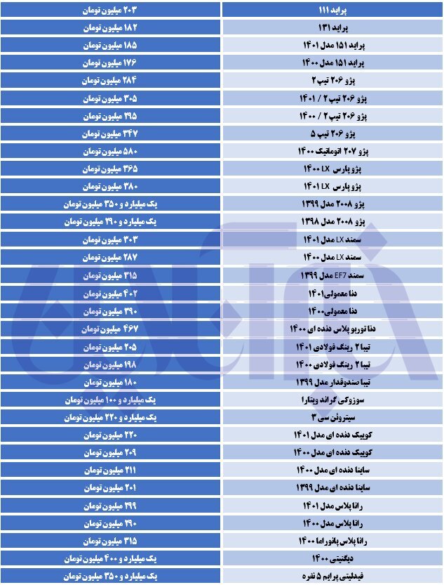 ریزش گسترده قیمتها در بازار خودرو/ پراید ۱۷۶ میلیون تومان شد
