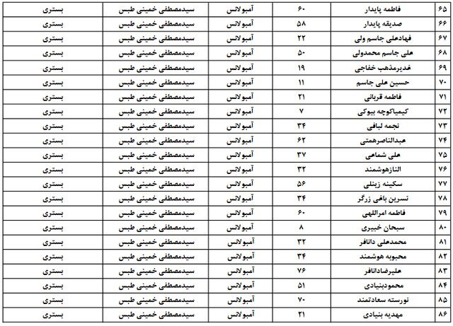 افزایش مصدومان خروج قطار مشهد-یزد از ریل به ۸۶ نفر + اسامی