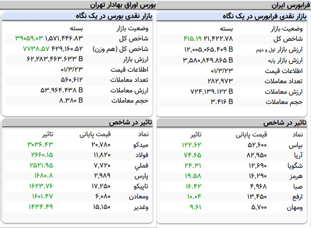 تصویر 3 دقیقه