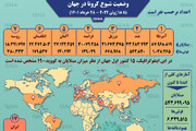 آخرین آمار کرونا در کشورهای مختلف تا یکشنبه ۲۹ خرداد ۱۴۰۱ / عکس