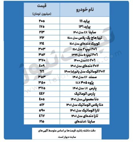 ۲۰۶ چند شد؟ | جدیدترین قیمت پژو، پراید، تیبا و دنا