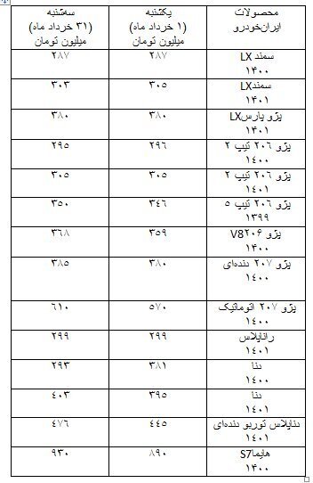 مروری بر قیمت خودروها در بازار در ماه خرداد