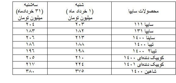 مروری بر قیمت خودروها در بازار در ماه خرداد
