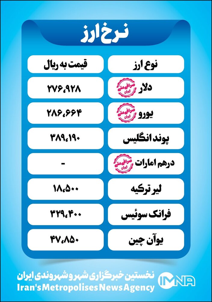 قیمت دلار امروز جمعه ۳ تیر+ جدول نرخ ارز