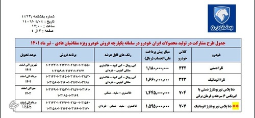 آغاز طرح فروش بدون قرعه کشی ایران خودرو از امروز / اسامی خودروها