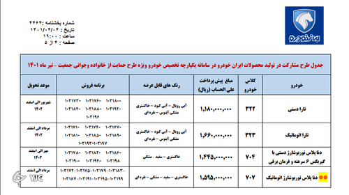 آغاز طرح فروش بدون قرعه کشی ایران خودرو از امروز / اسامی خودروها