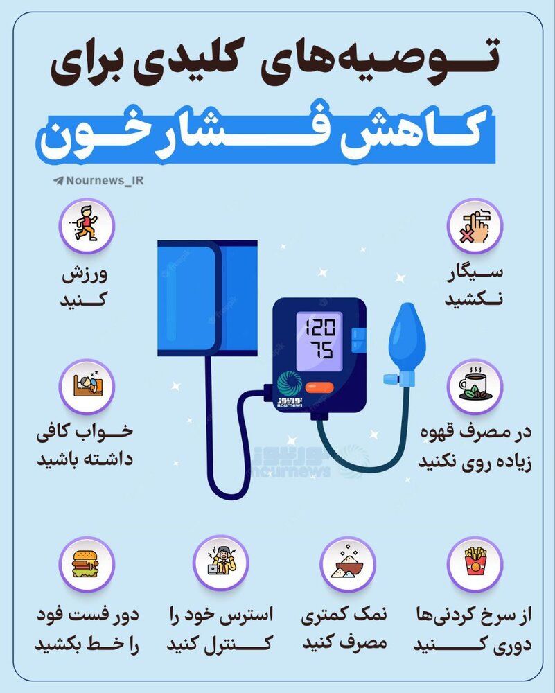 کاهش فوری فشار خون با چند روش ساده و خانگی / عکس