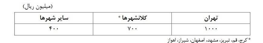 وام مسکن , بانک مرکزی , تسهیلات بانکی ,