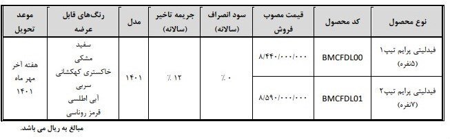 خودرو ,
