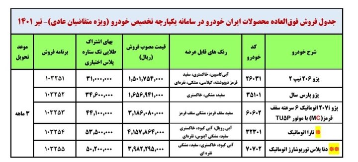 اعلام جزییات طرح فروش فوری محصولات ایران خودرو به مناسبت عید غدیر + تحویل ۹۰ روزه پژو پارس و پژو ۲۰۶ + نحوه ثبت نام