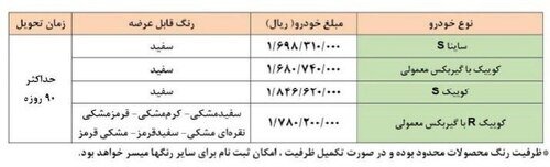 طرح جدید فروش فوری 4 محصولات سایپا ویژه تیر 1401 اعلام شد